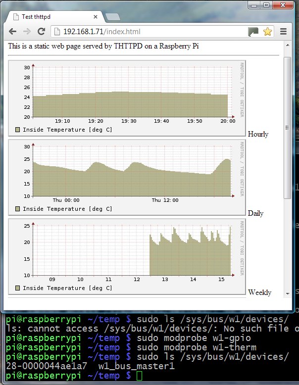 screenshot of temp graph and pi commands